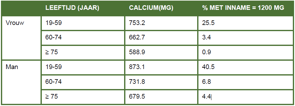 16.06.08 tabel calciuminname