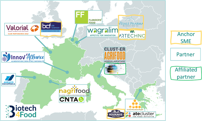 kaart partners biotech4food
