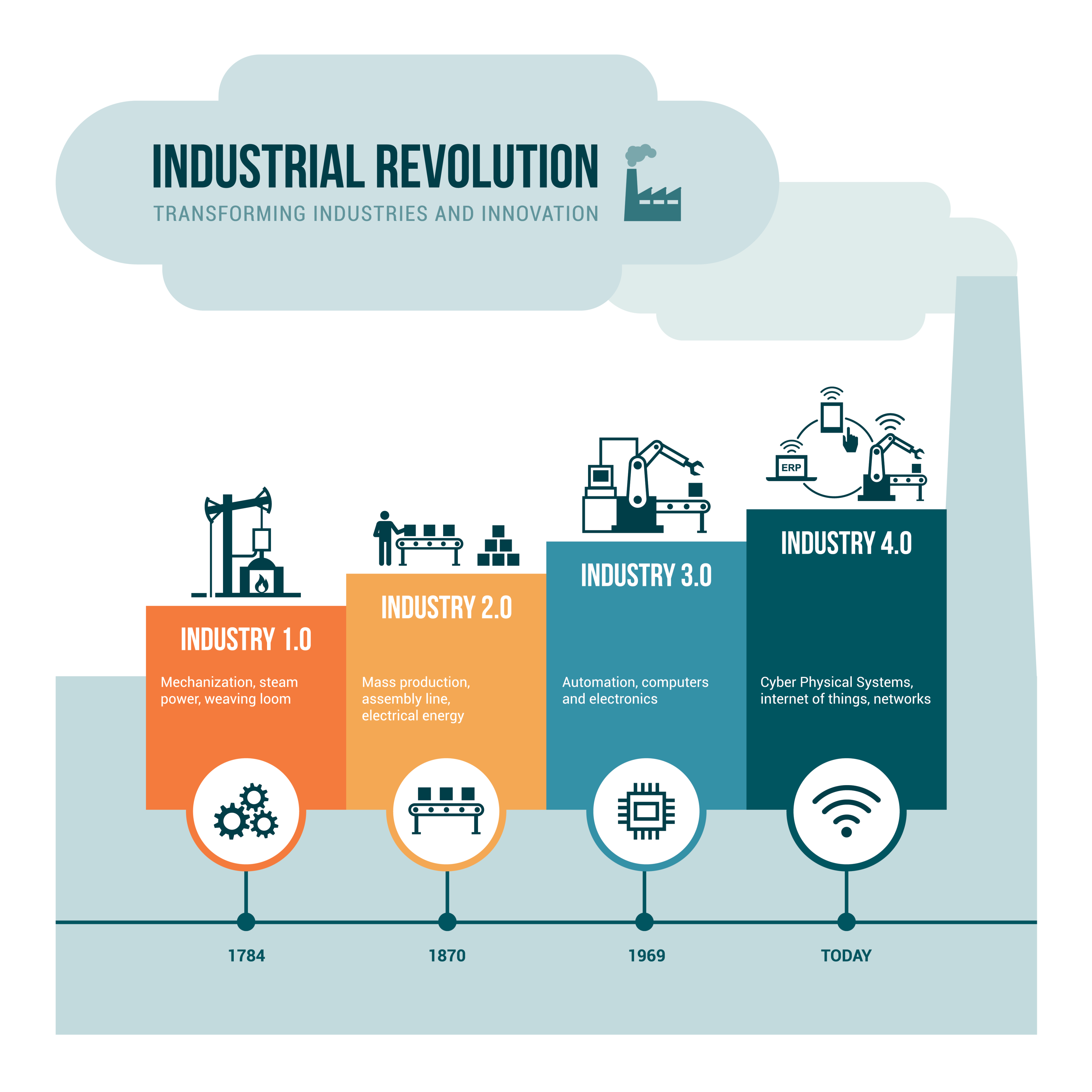 Industry 4.0 illustratie