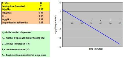 30.11.2009 model voor hitteresistentie