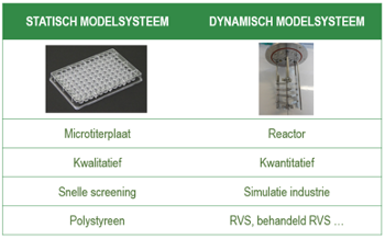 microtiterplaat & reactor