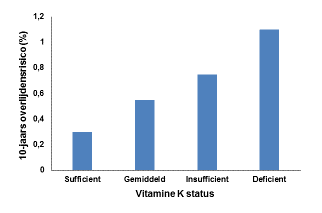 16.04.27 vitamine K 2.