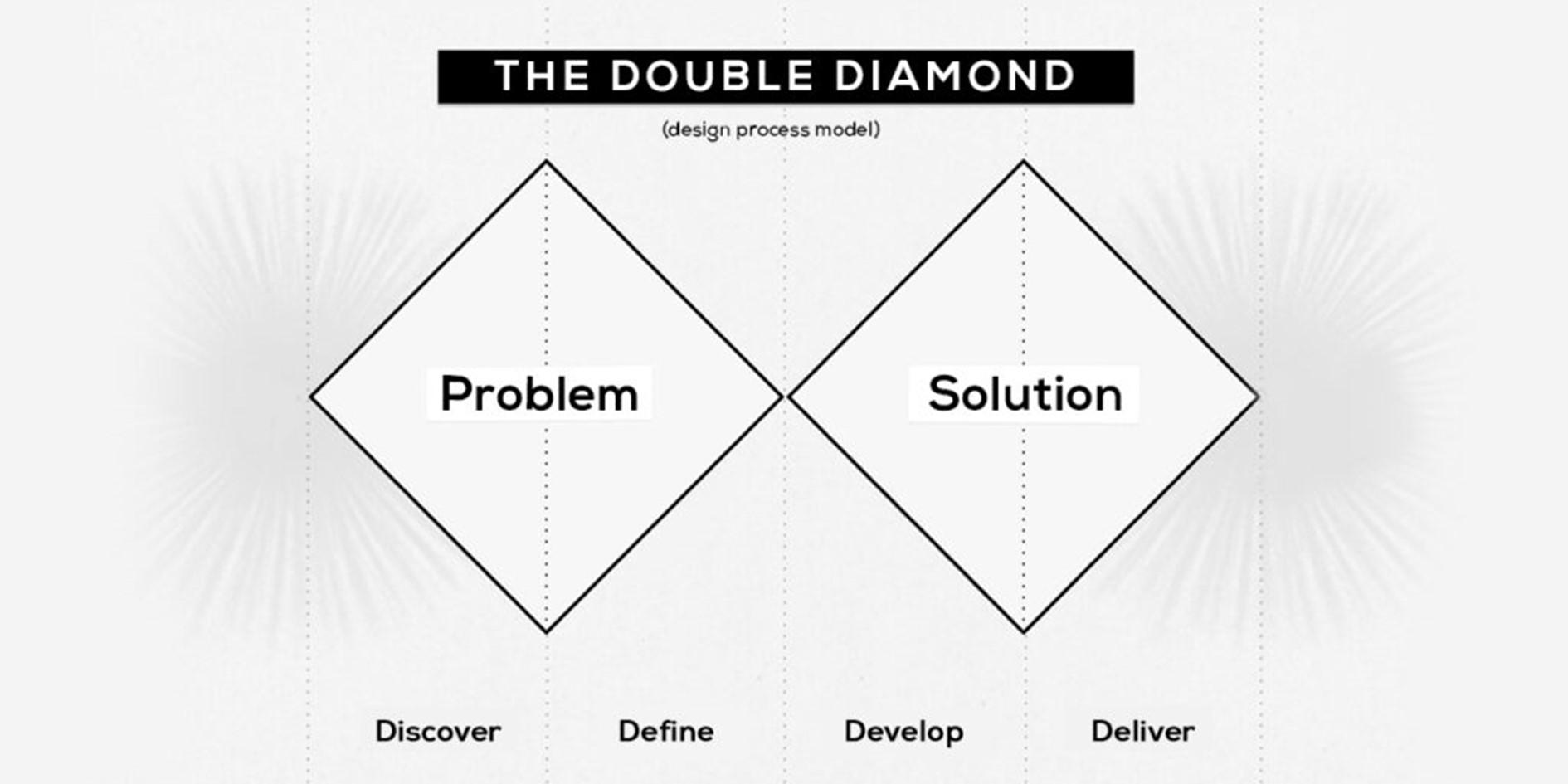 double diamond innovatie