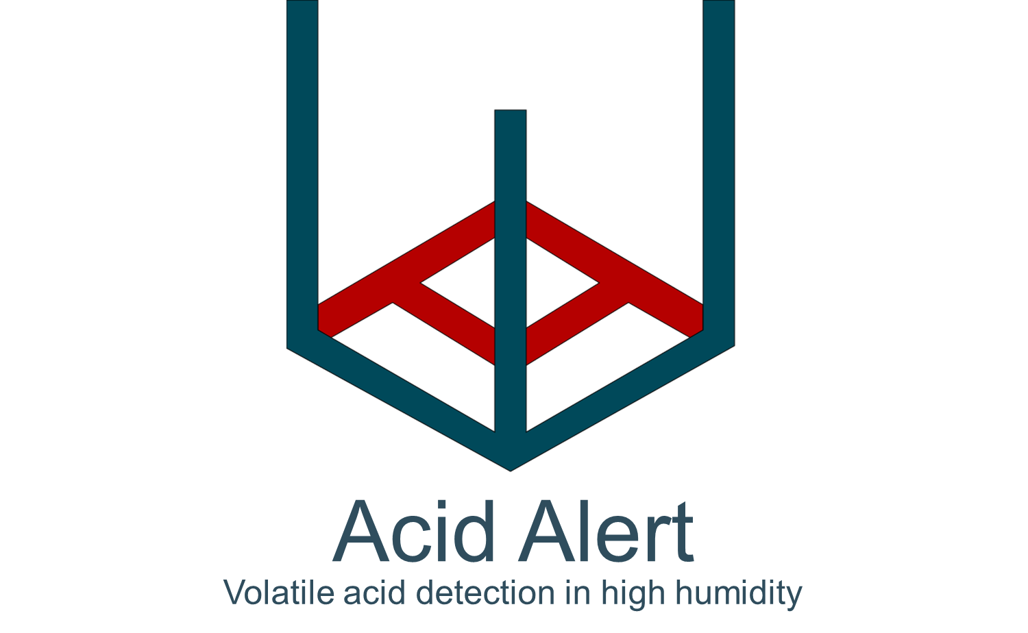 Acid Alert