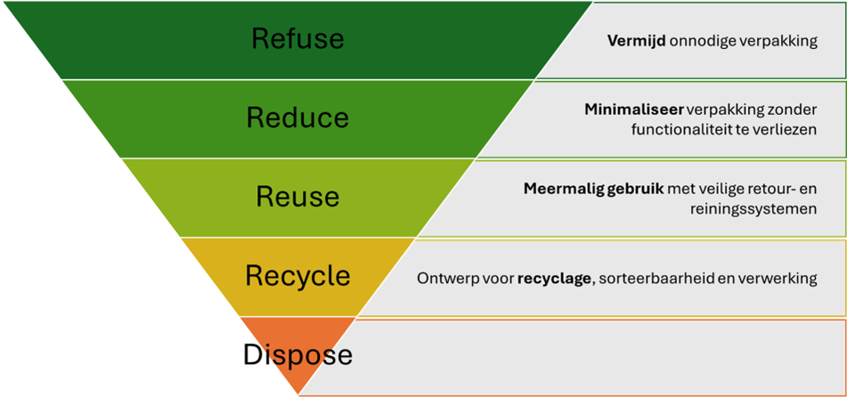 R-Ladder van Lansink
