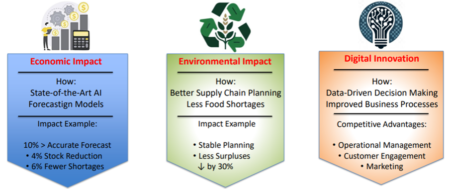 hoofddoelen smart meal planning